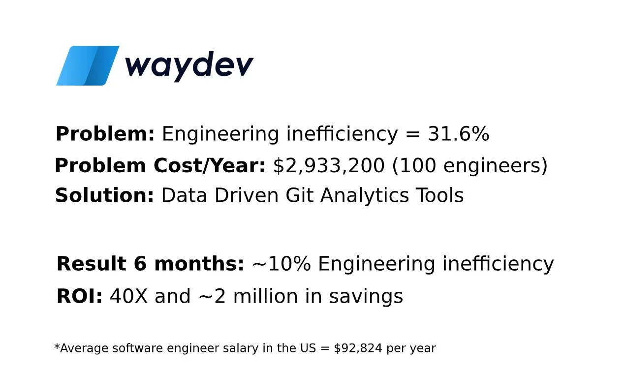 ROI Waydev