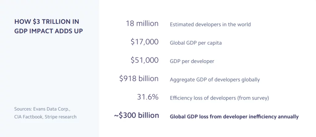 waydev-stripe-report