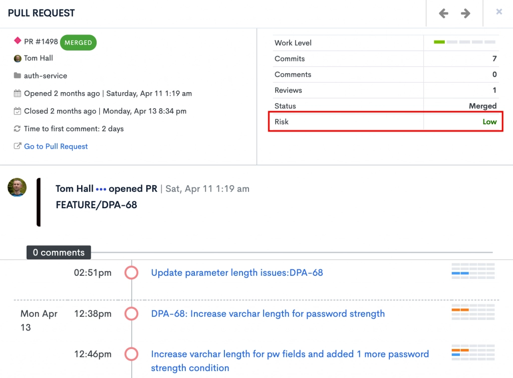 pull-request-risk