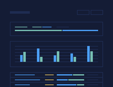 Velocity Report