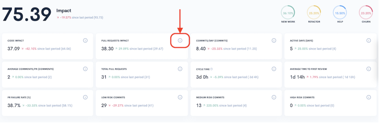 Waydev Updates: Custom Dashboards & Benchmarking