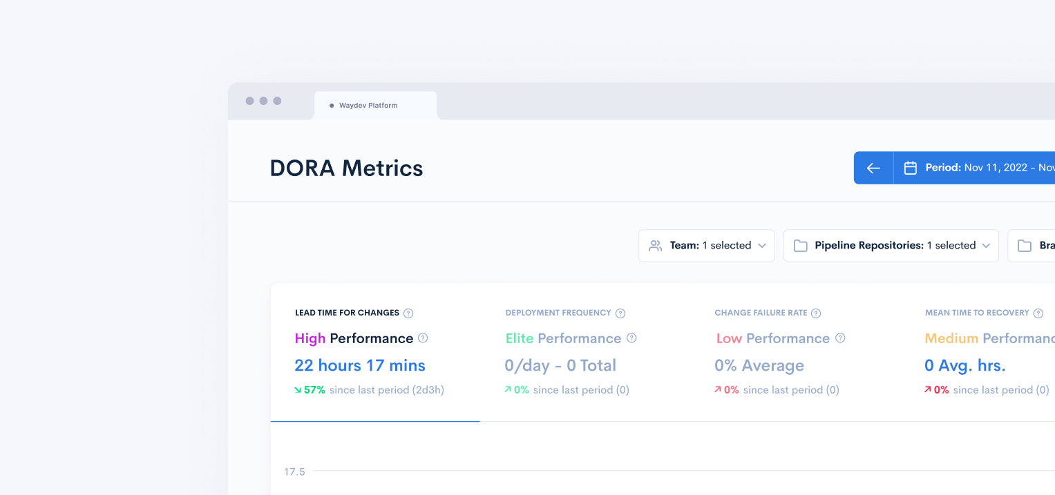 News and media resources DORA Metrics