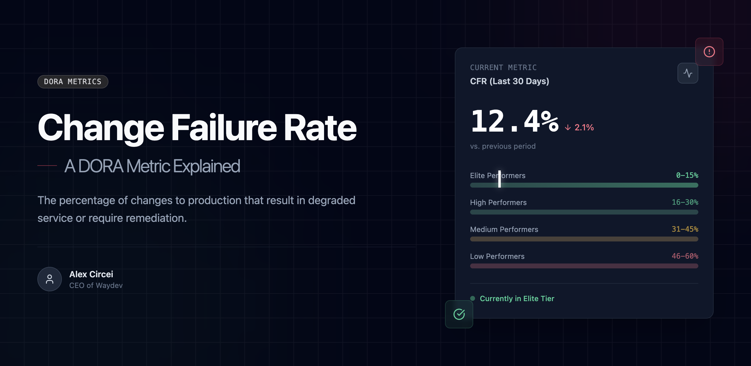 Change Failure Rate - A DORA Metric Explained
