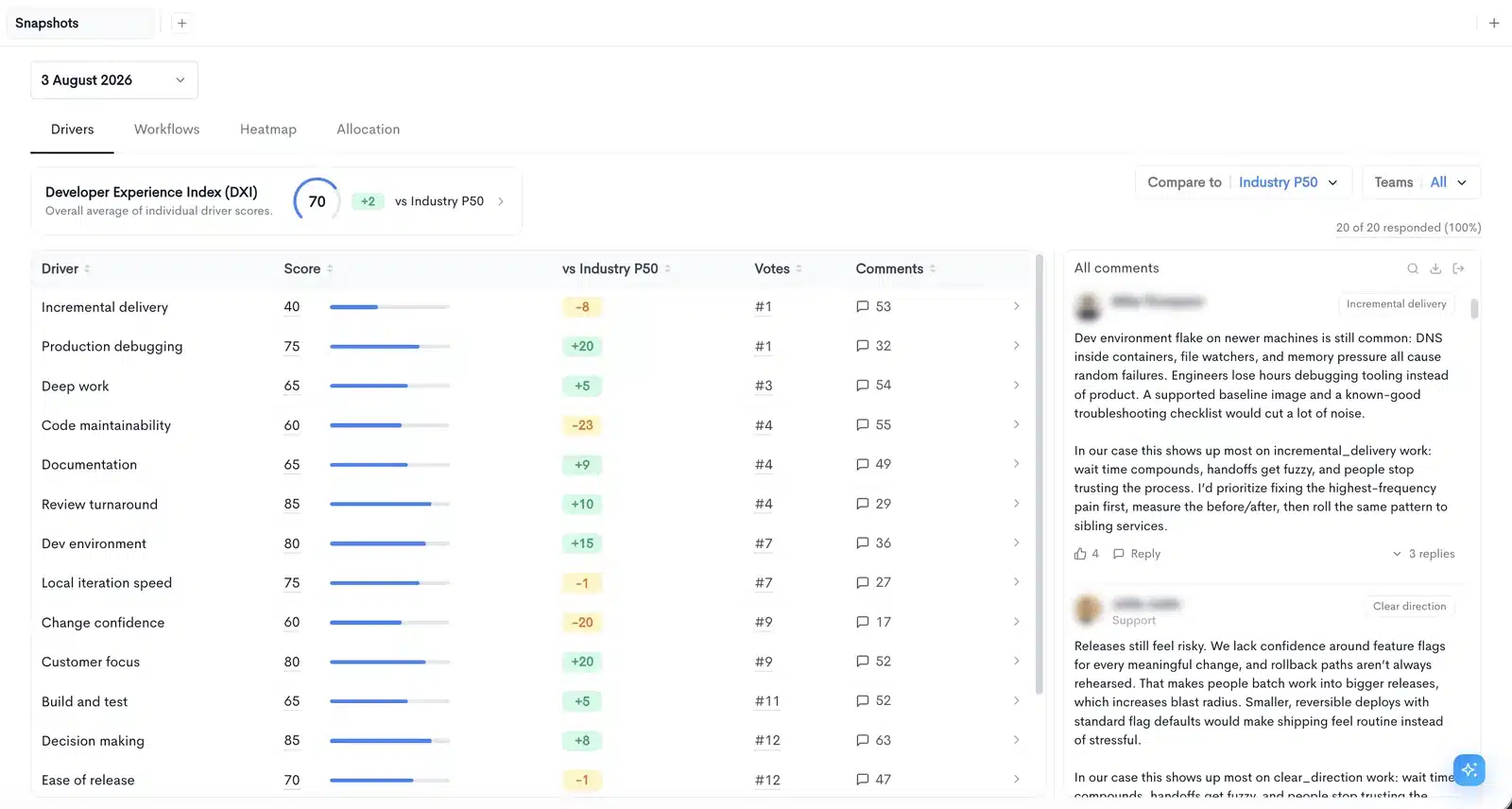 Waydev Snapshots Drivers tab showing Developer Experience Index and driver scores